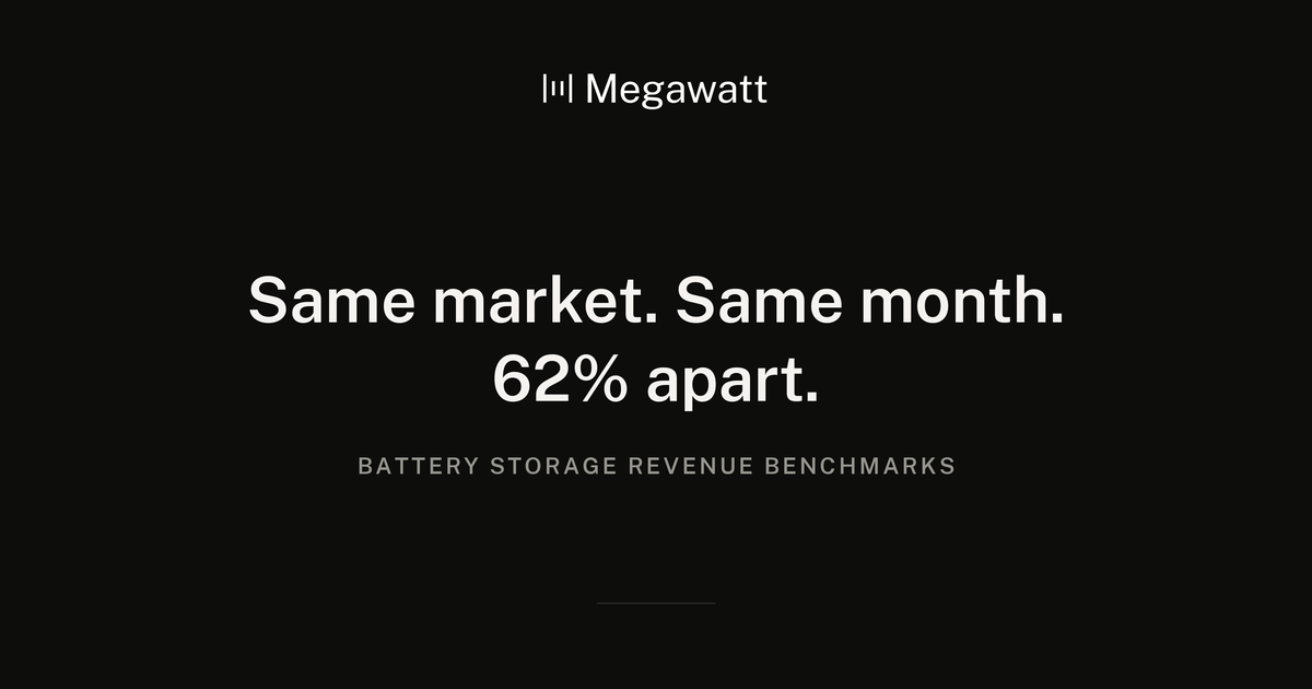 Megawatt article card reading Same market. Same month. 62 percent apart, above the title Battery Storage Revenue Benchmarks.