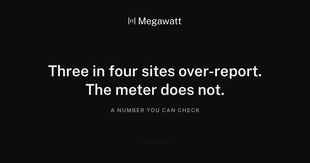 Megawatt article card reading Three in four sites over-report. The meter does not, above the title A Number You Can Check.